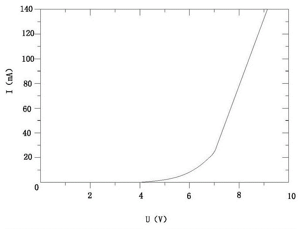 Method for controlling deep UV LED through pulse