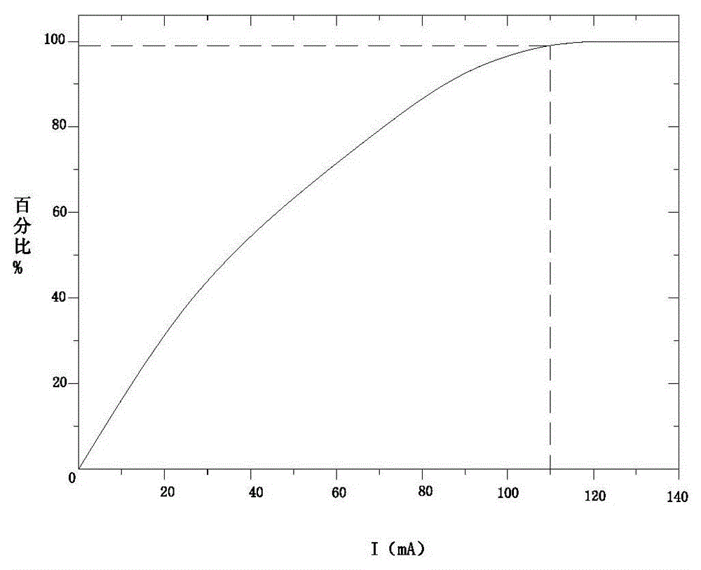 Method for controlling deep UV LED through pulse