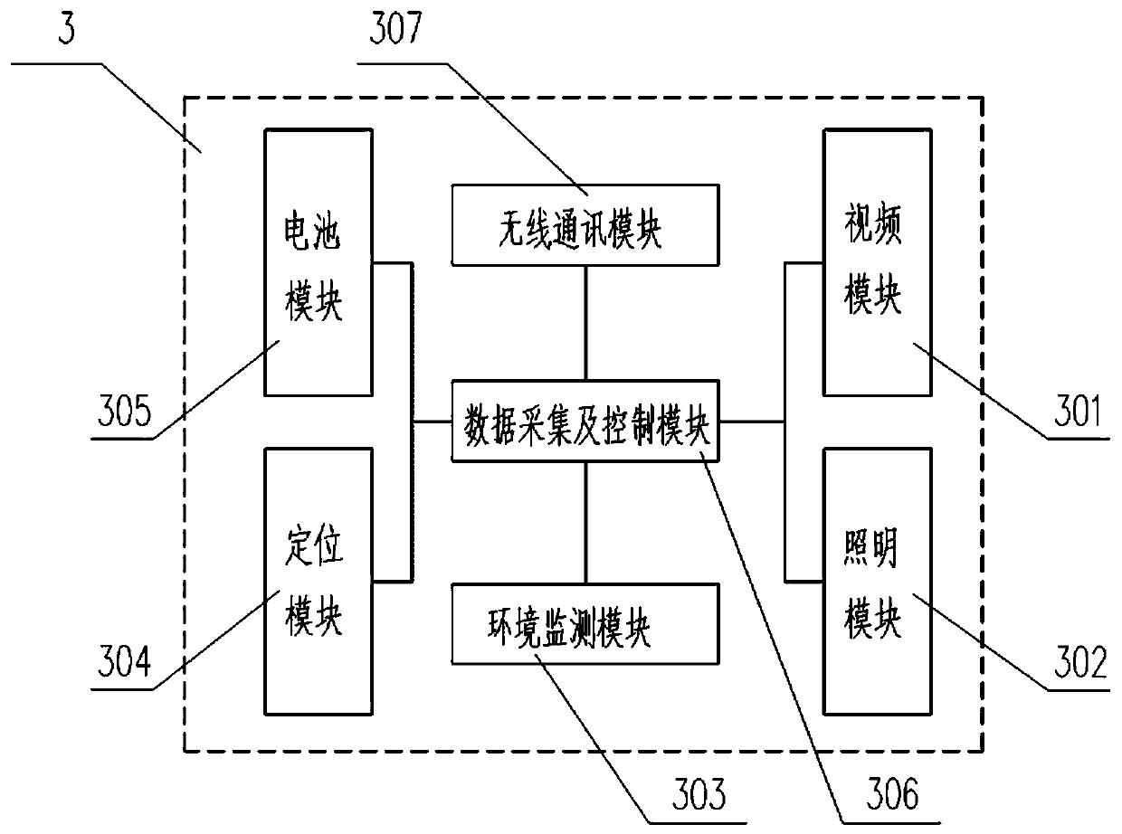 Special intelligent patrolling system for biological reaction pool of sewage treatment plant