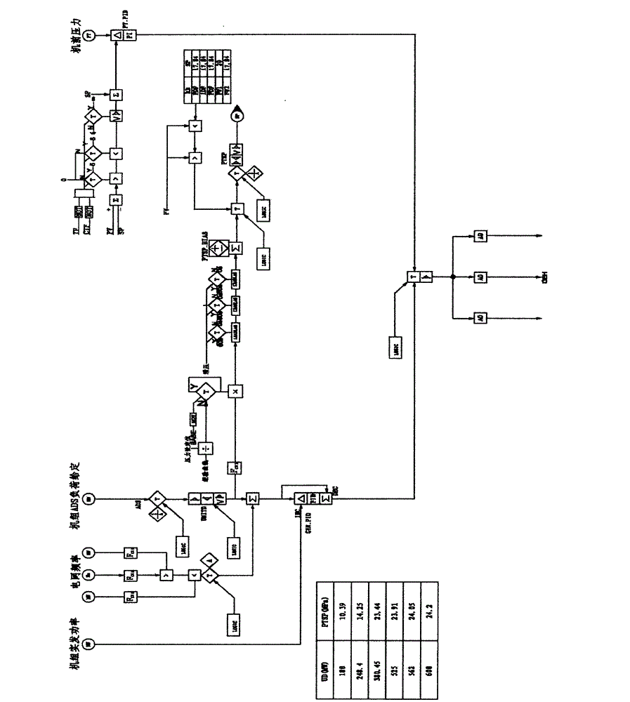 Method for coordinating and controlling quality change of coal in supercritical once-through boiler unit