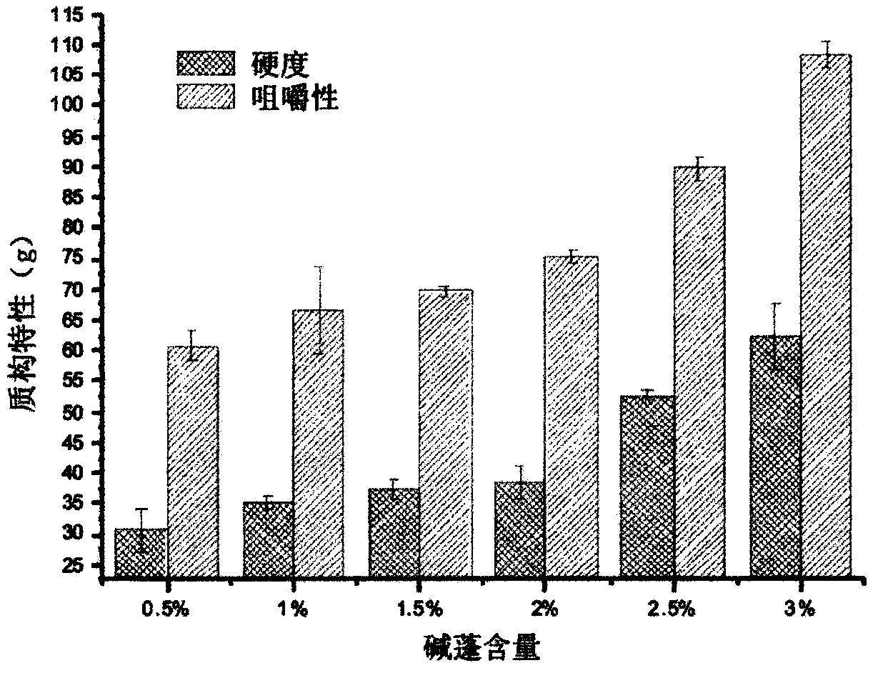 Method for preparing intensified common seepweed herb nutrition handheld pizza