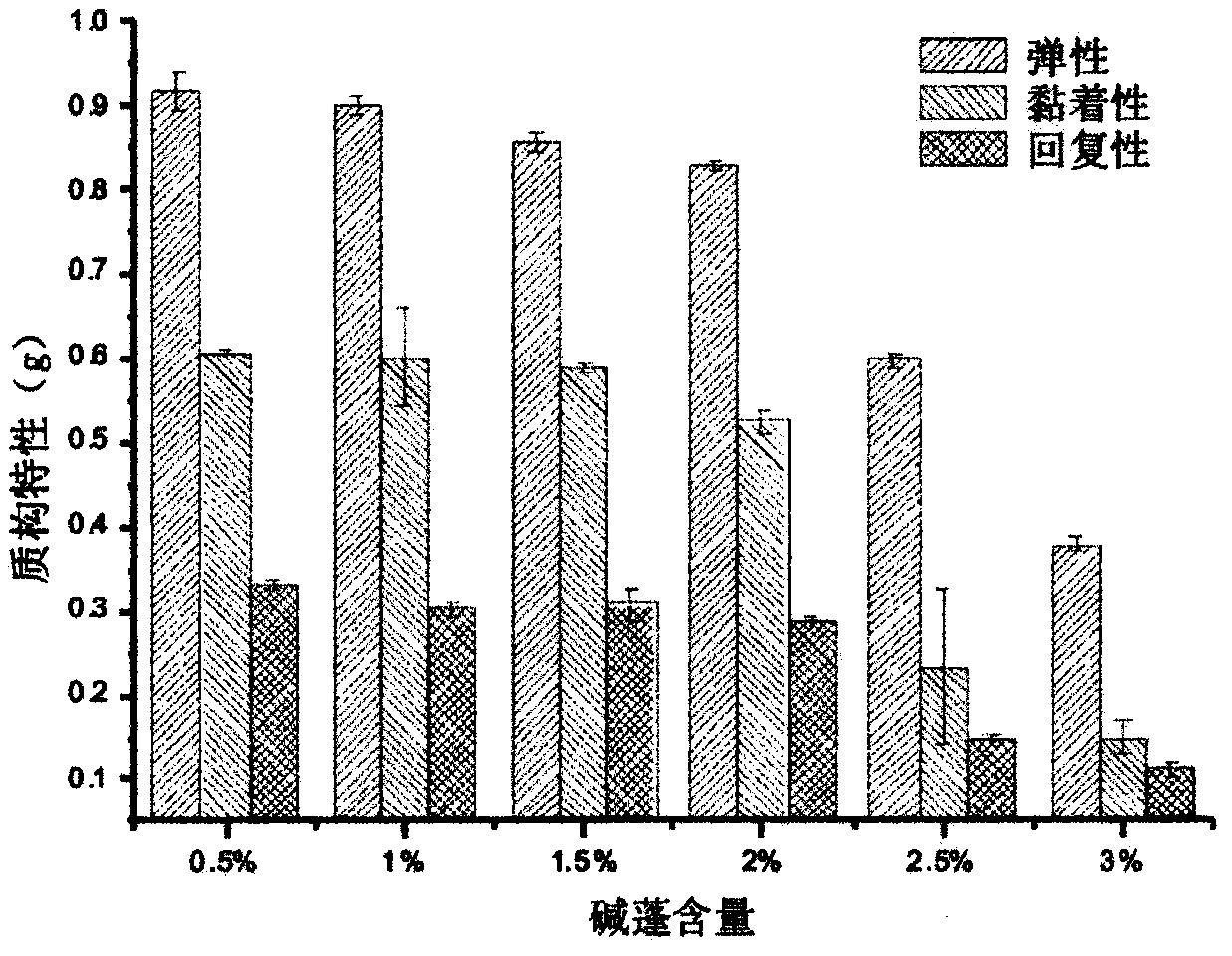 Method for preparing intensified common seepweed herb nutrition handheld pizza