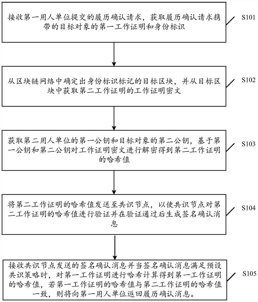 Work history confirmation method, device, equipment, and storage medium