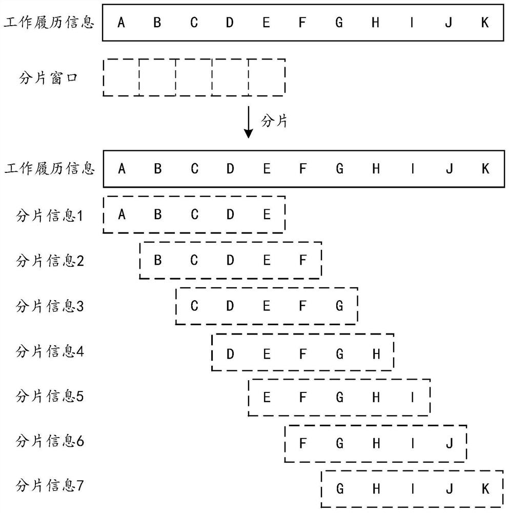 Work history confirmation method, device, equipment, and storage medium