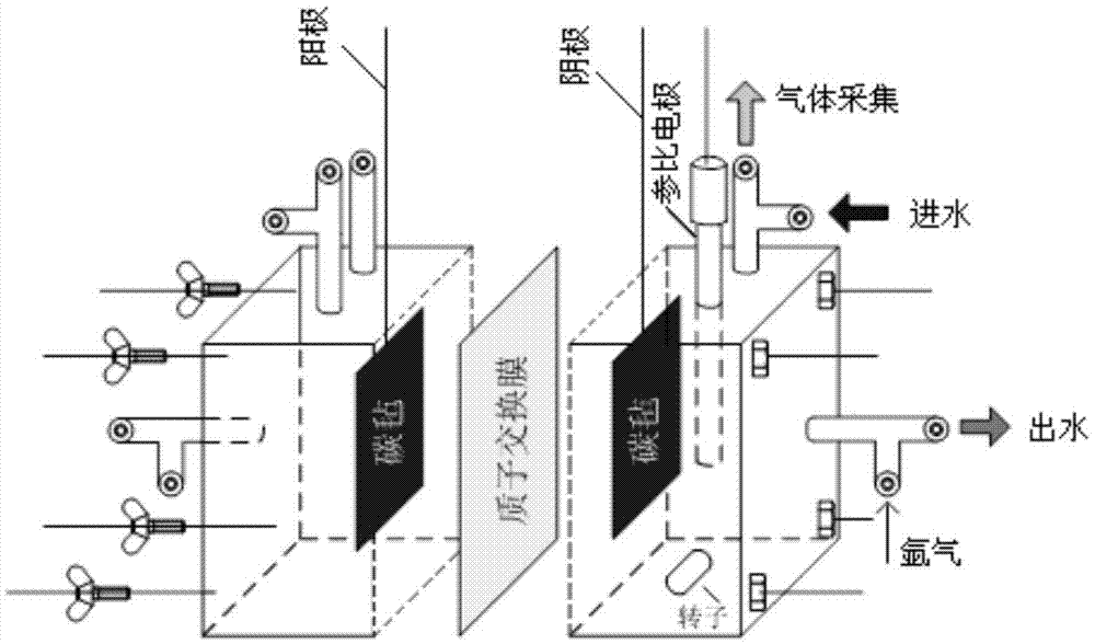 Construction method of microbial electrochemical system for hydrogen phosphide generation reinforcement