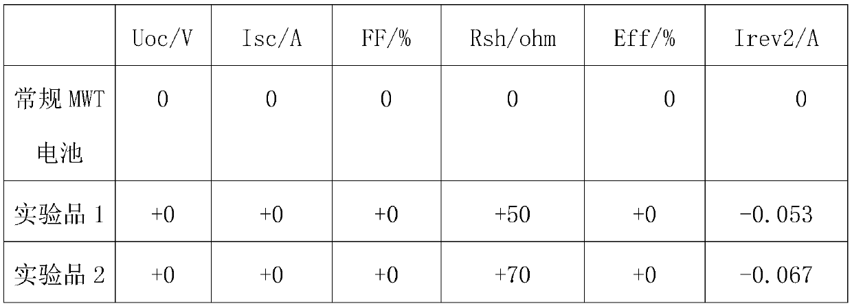 Back electric field structure of MWT solar cell and manufacturing method of back electric field structure