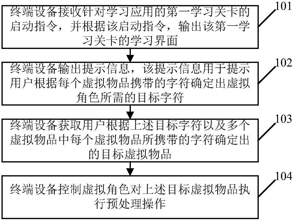 Man-machine interactive learning method and apparatus, and terminal device