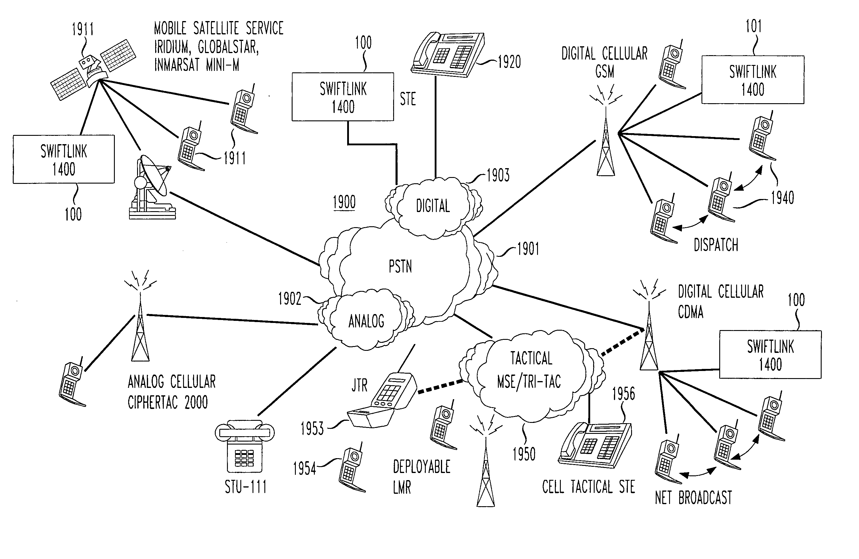 Encryption STE communications through private branch exchange (PBX)