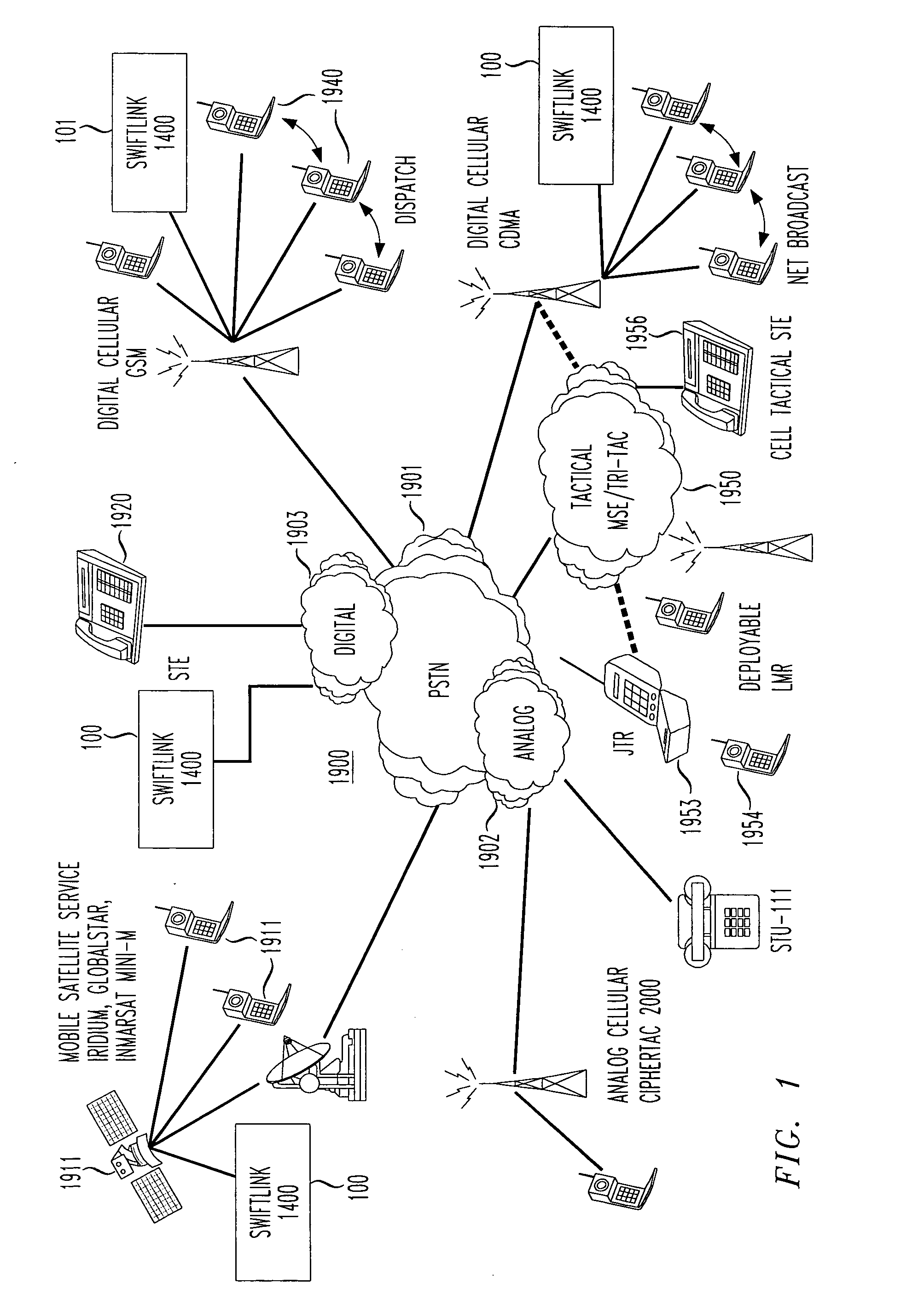 Encryption STE communications through private branch exchange (PBX)