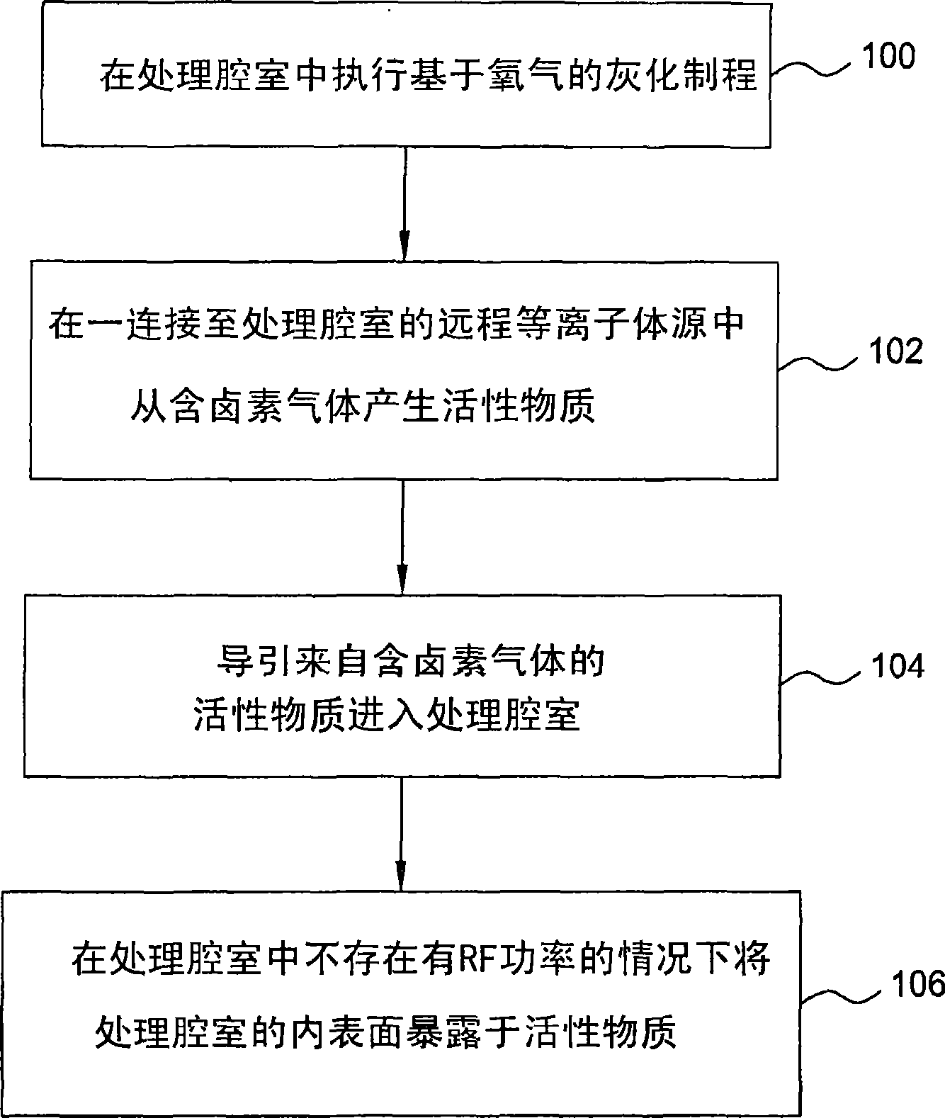 Enhancement of remote plasma source clean for dielectric films