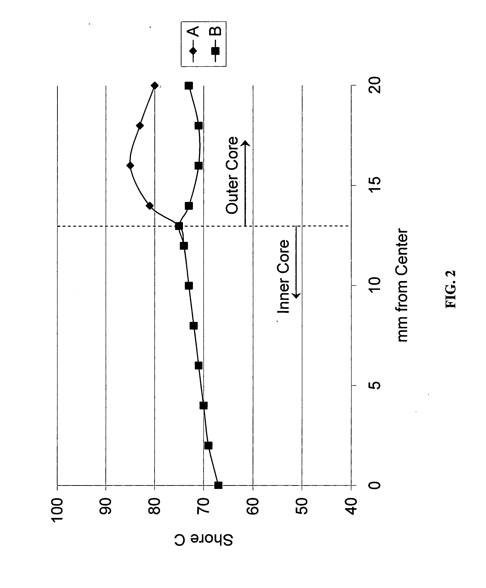 Multilayer core golf ball having hardness gradient within and between each core layer