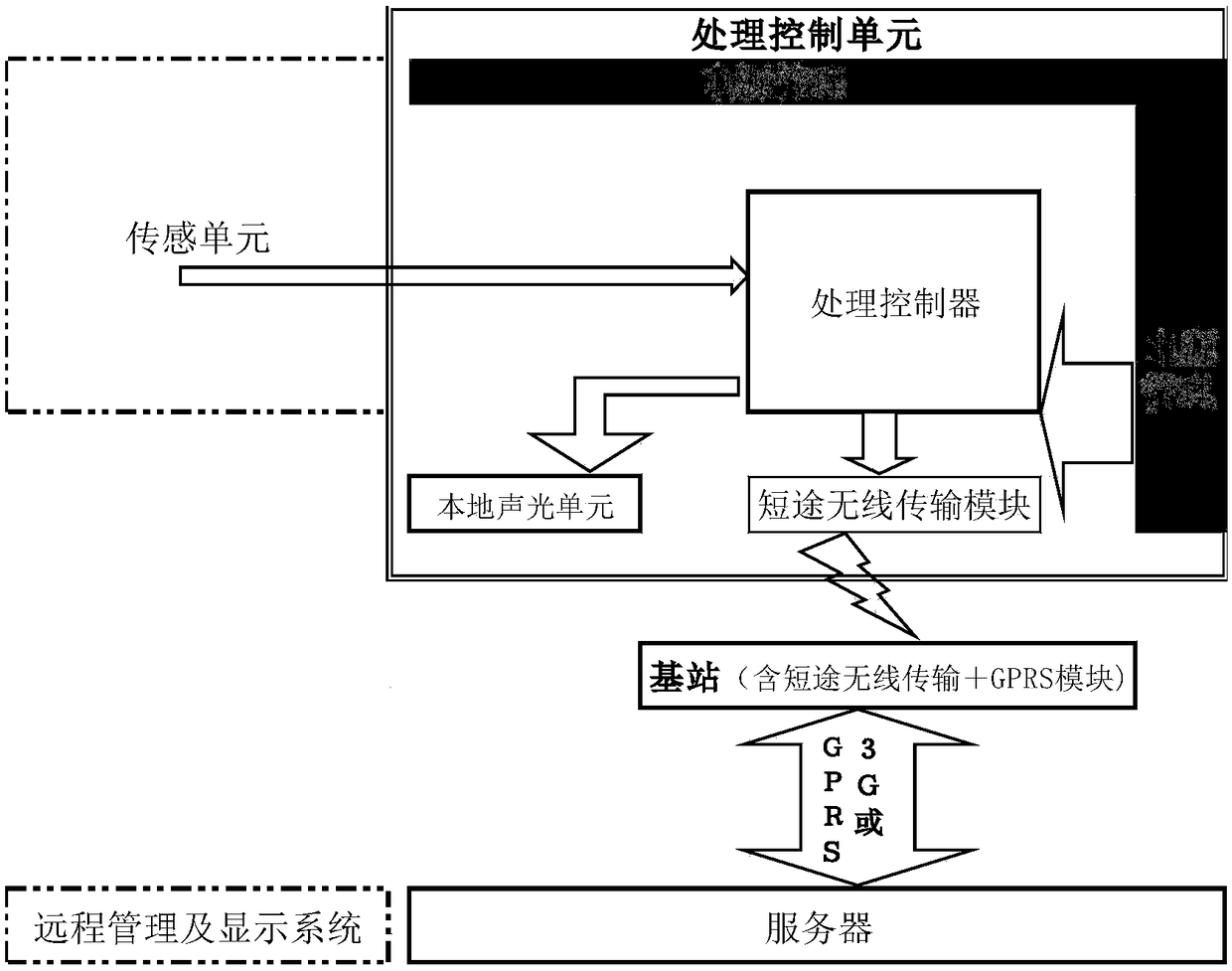 Non-contact intelligent breath detection device and non-contact intelligent breath detection method