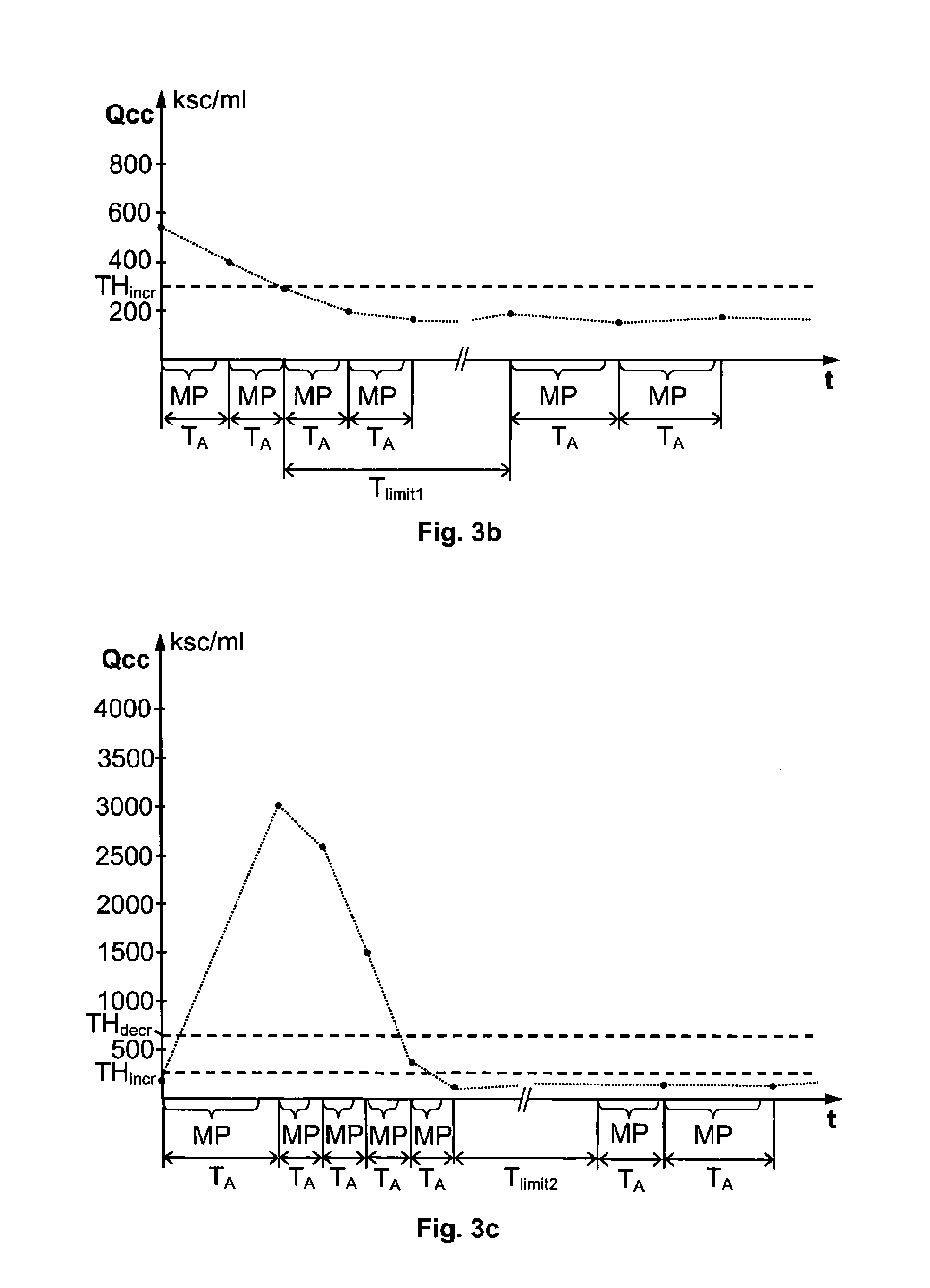 Milking system