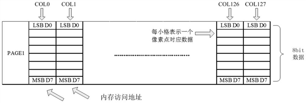 General display driving device and method for display screen of DCS platform of nuclear power plant