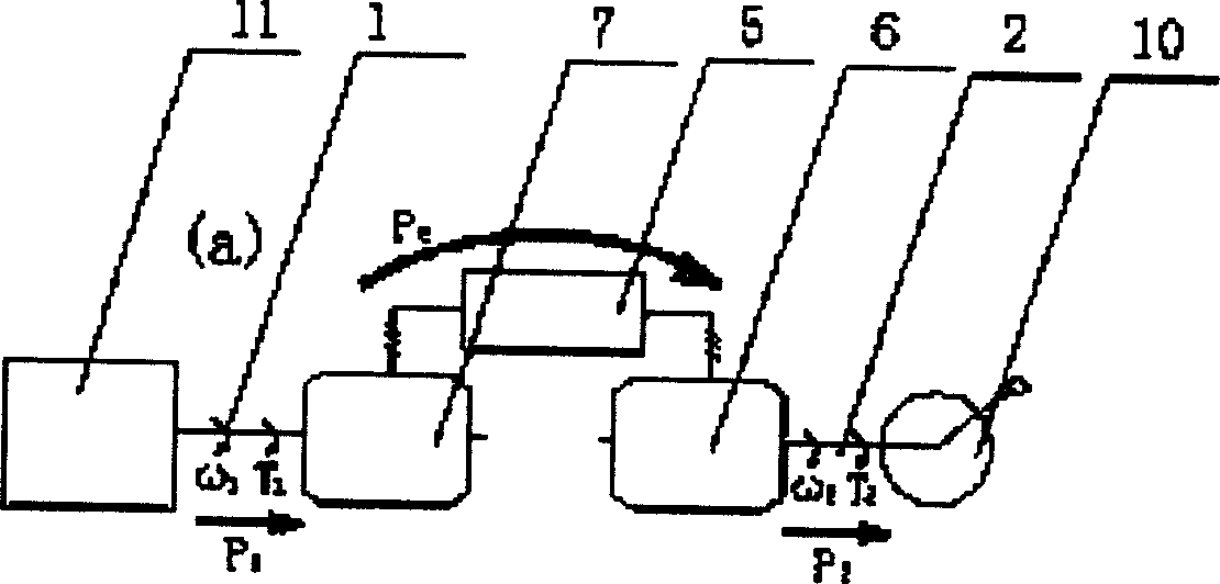 Electromagnetic coupling variable-speed drive system