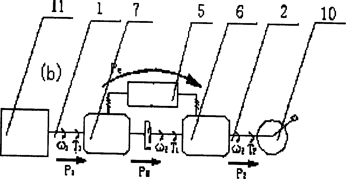 Electromagnetic coupling variable-speed drive system