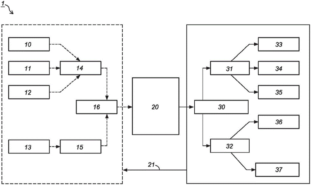 Method and system for analysing, storing, and regenerating information