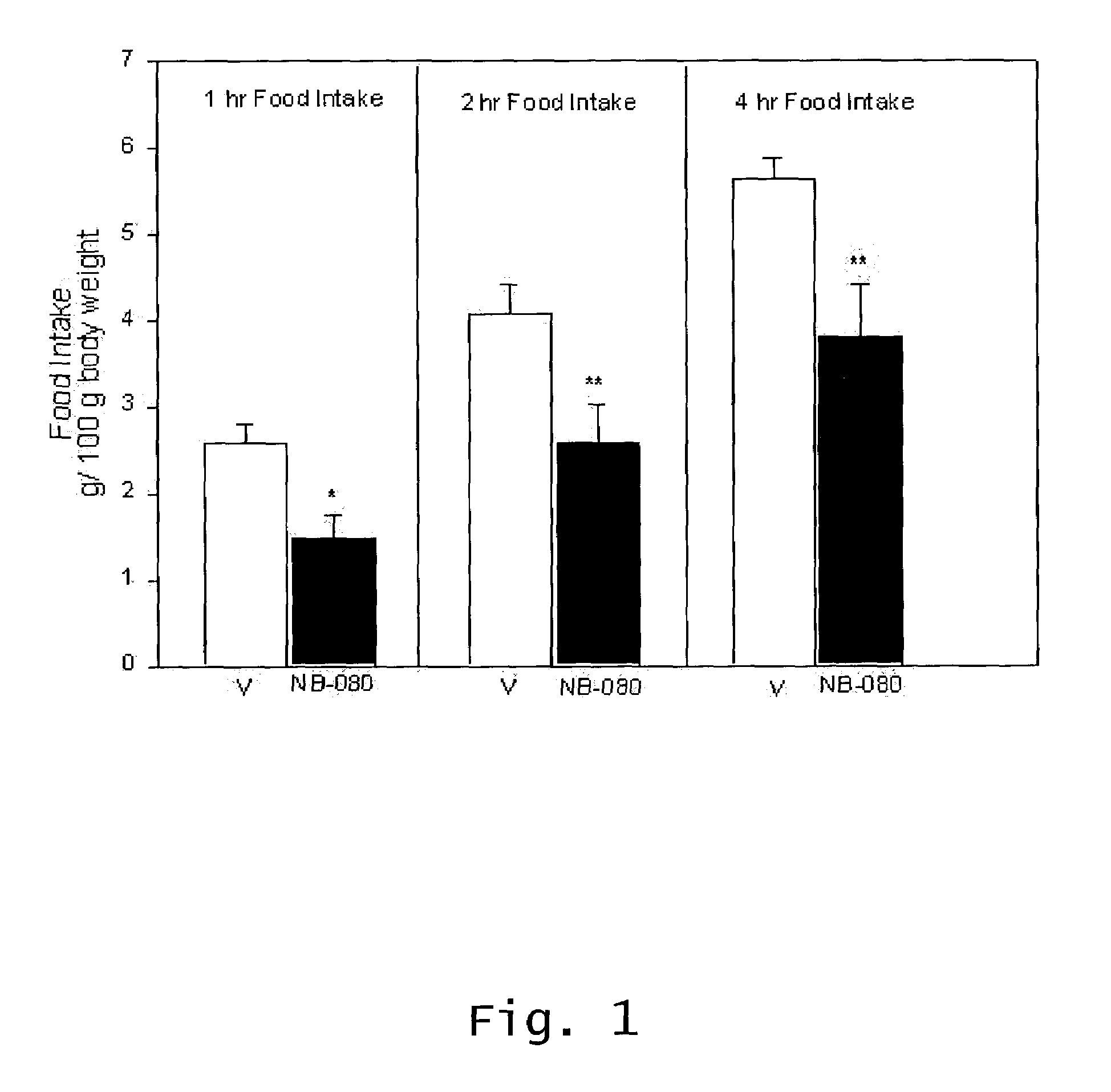 Inhibition of olfactory neurosensory function to treat eating disorders and obesity