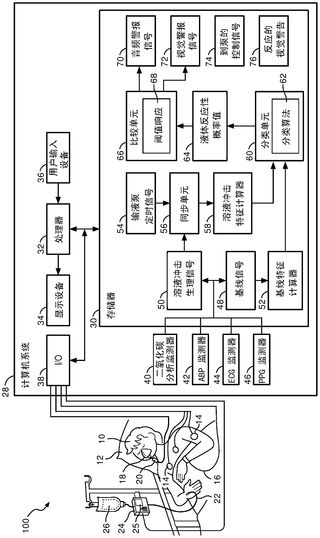 Methods and systems for assessing fluid reactivity using multimodal data