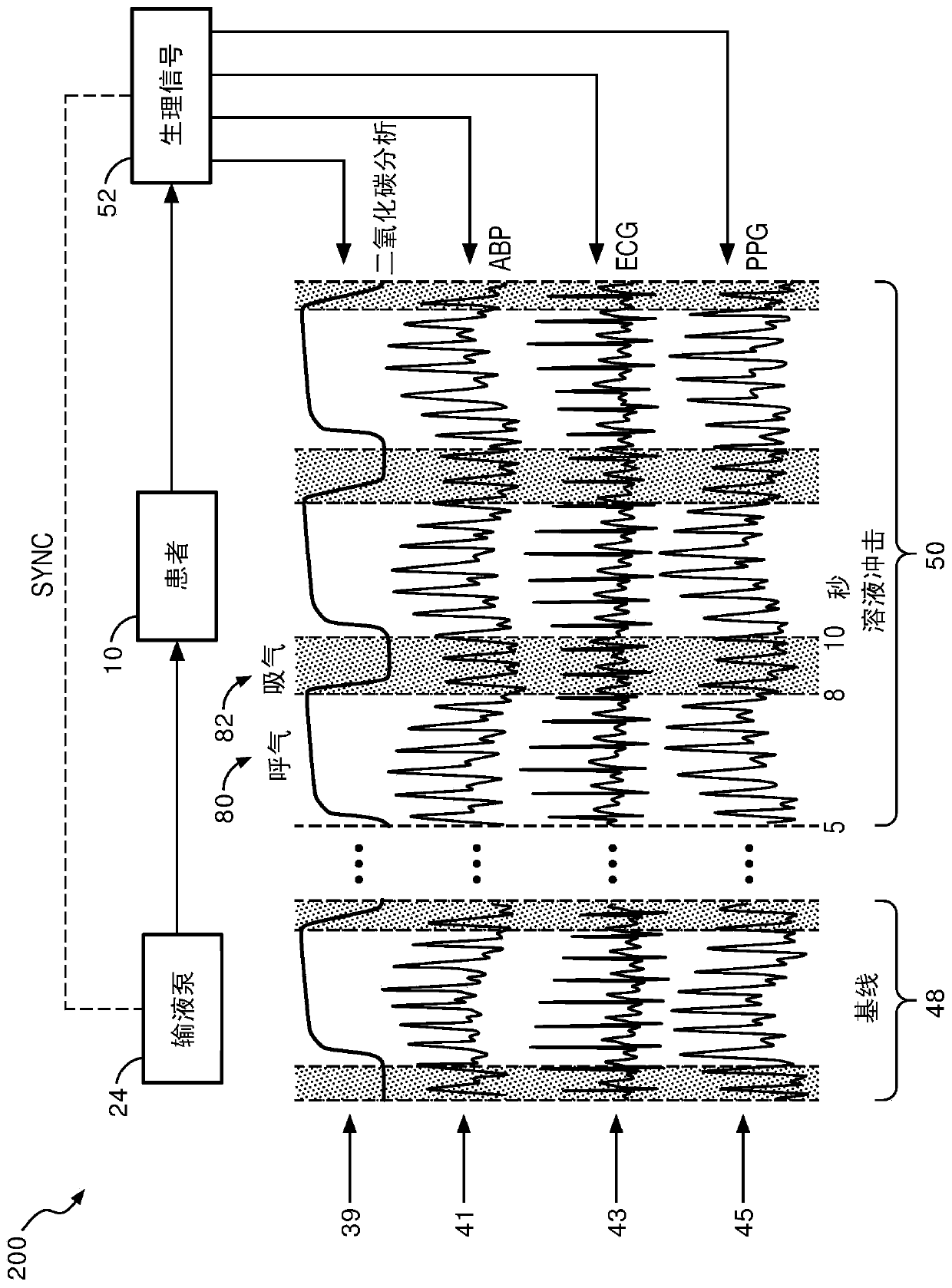 Methods and systems for assessing fluid reactivity using multimodal data