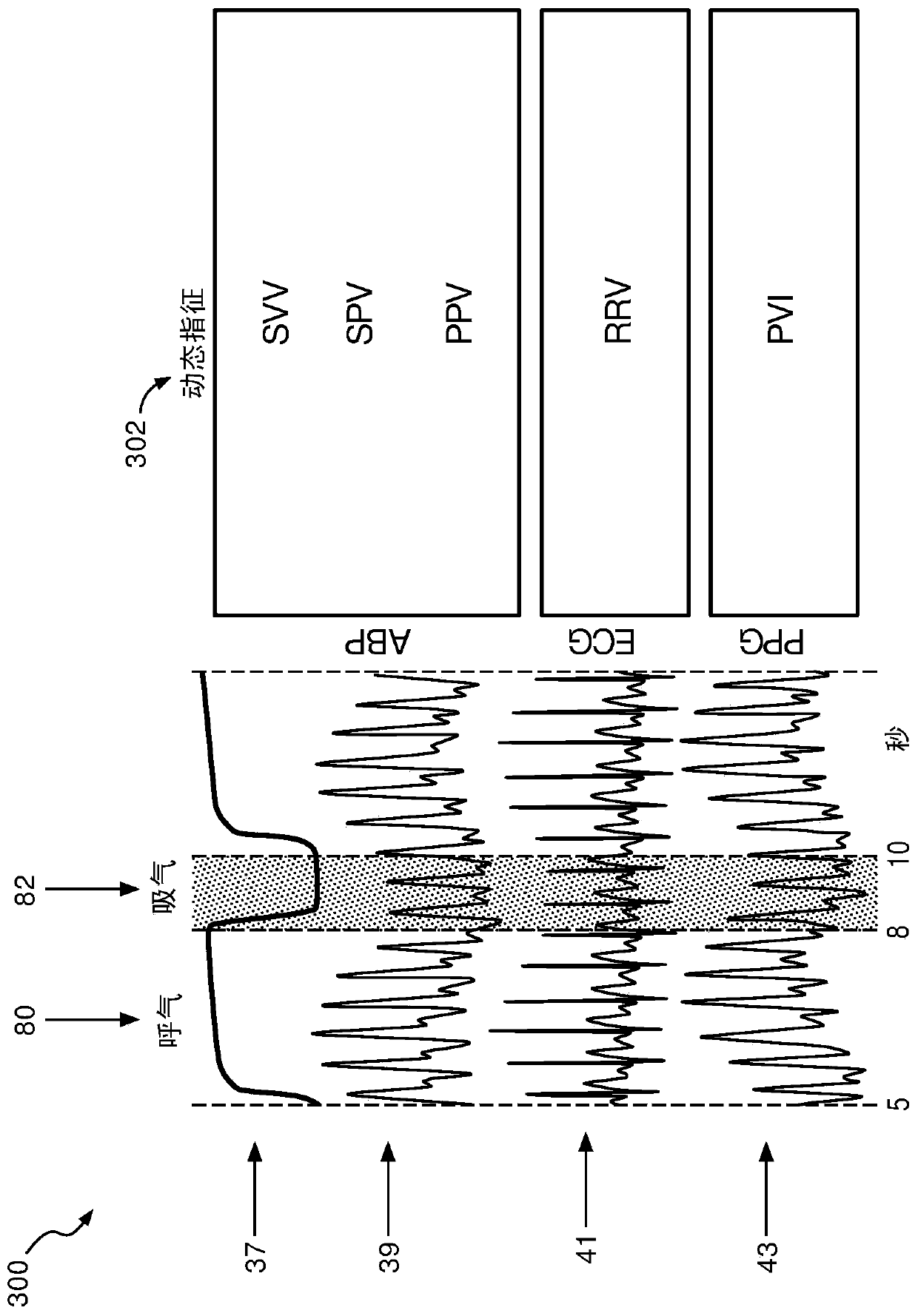 Methods and systems for assessing fluid reactivity using multimodal data