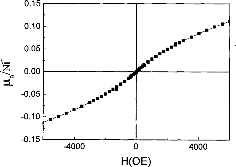 Cadmium oxide base room-temperature rare magnetic semiconductor nano material doped with nickel ion and preparation method thereof