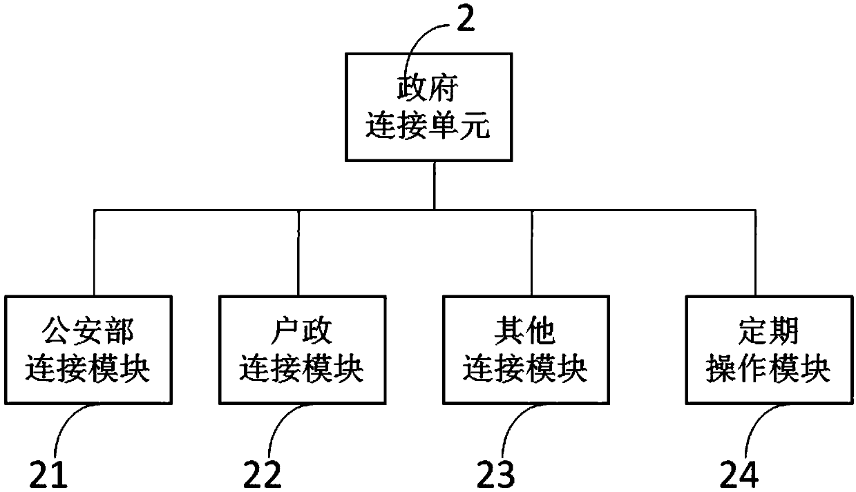 Blockchain-based student file system