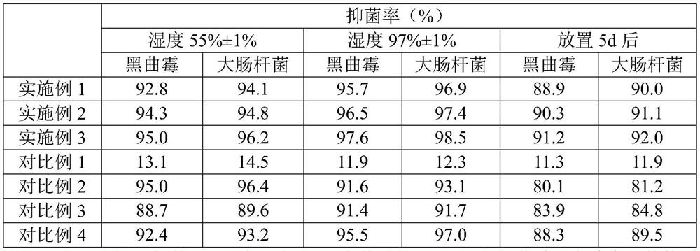 Aluminum foil lining paper with damp-proof and antibacterial functions and preparation method thereof