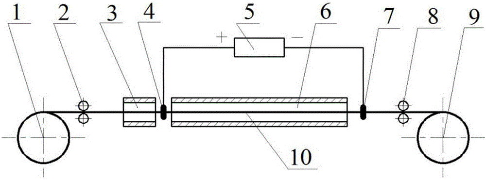 Device for realizing aging of hard wire coiled rod by applying pulse current and treatment method