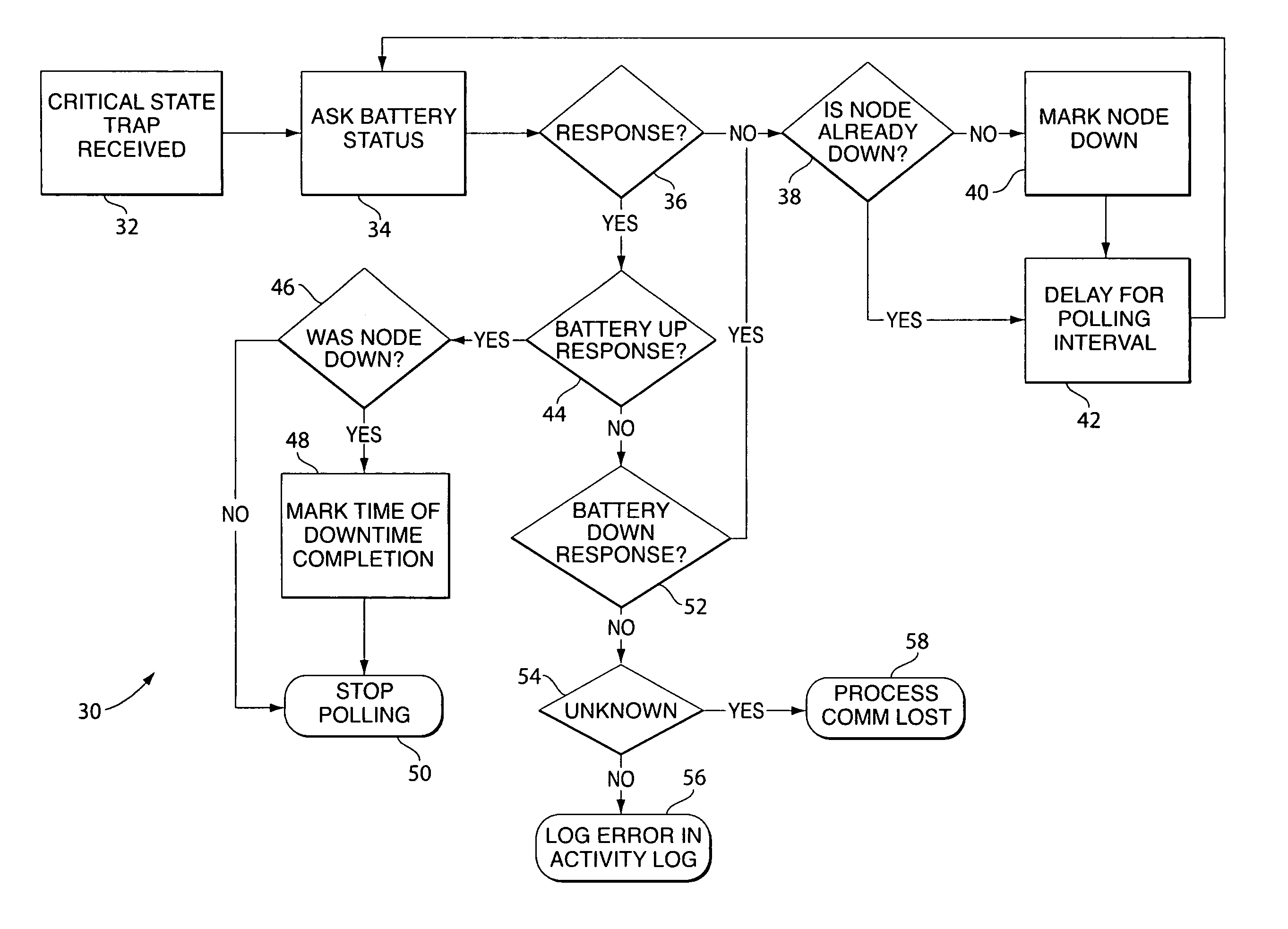 Power supply critical state monitoring system