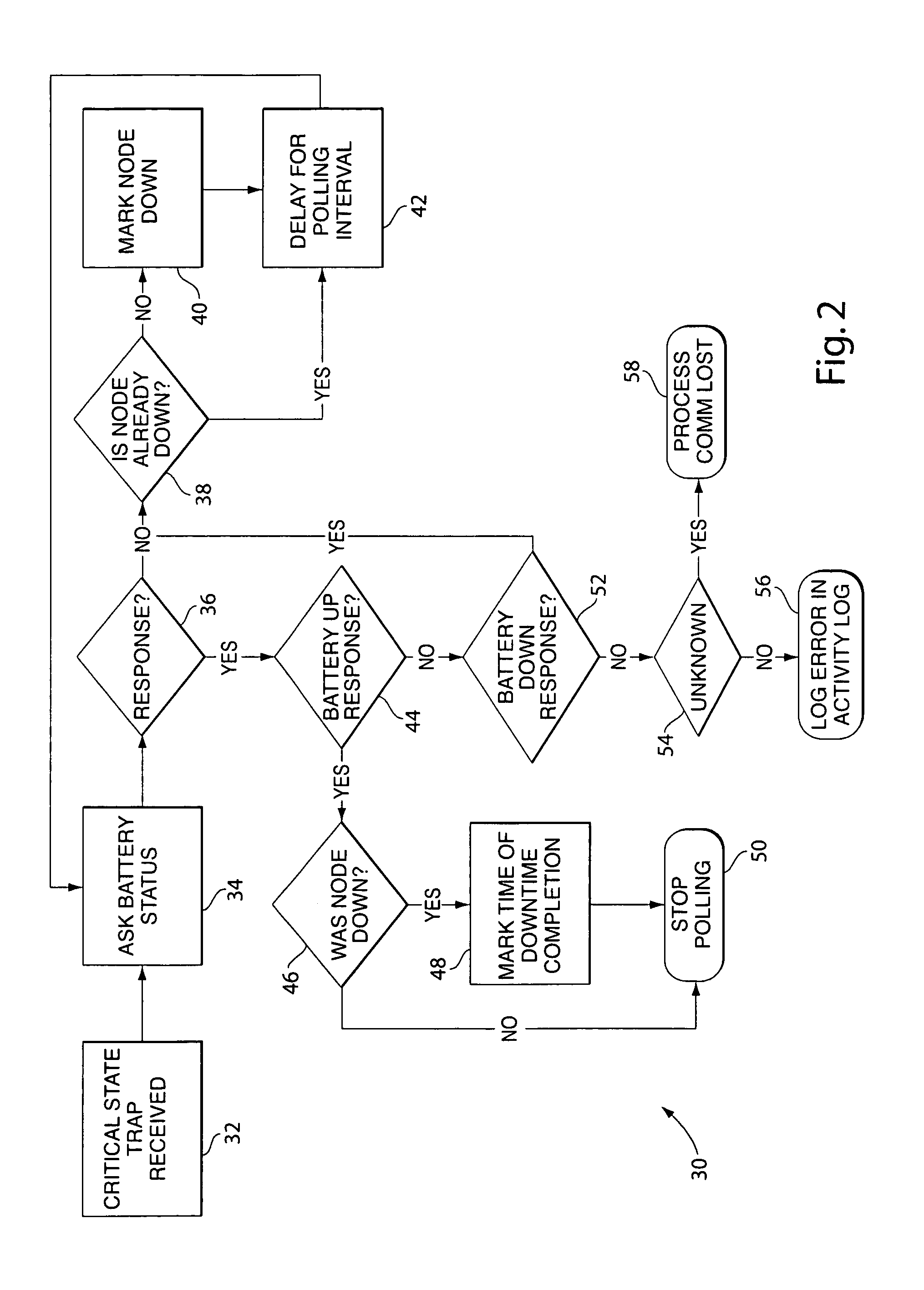 Power supply critical state monitoring system