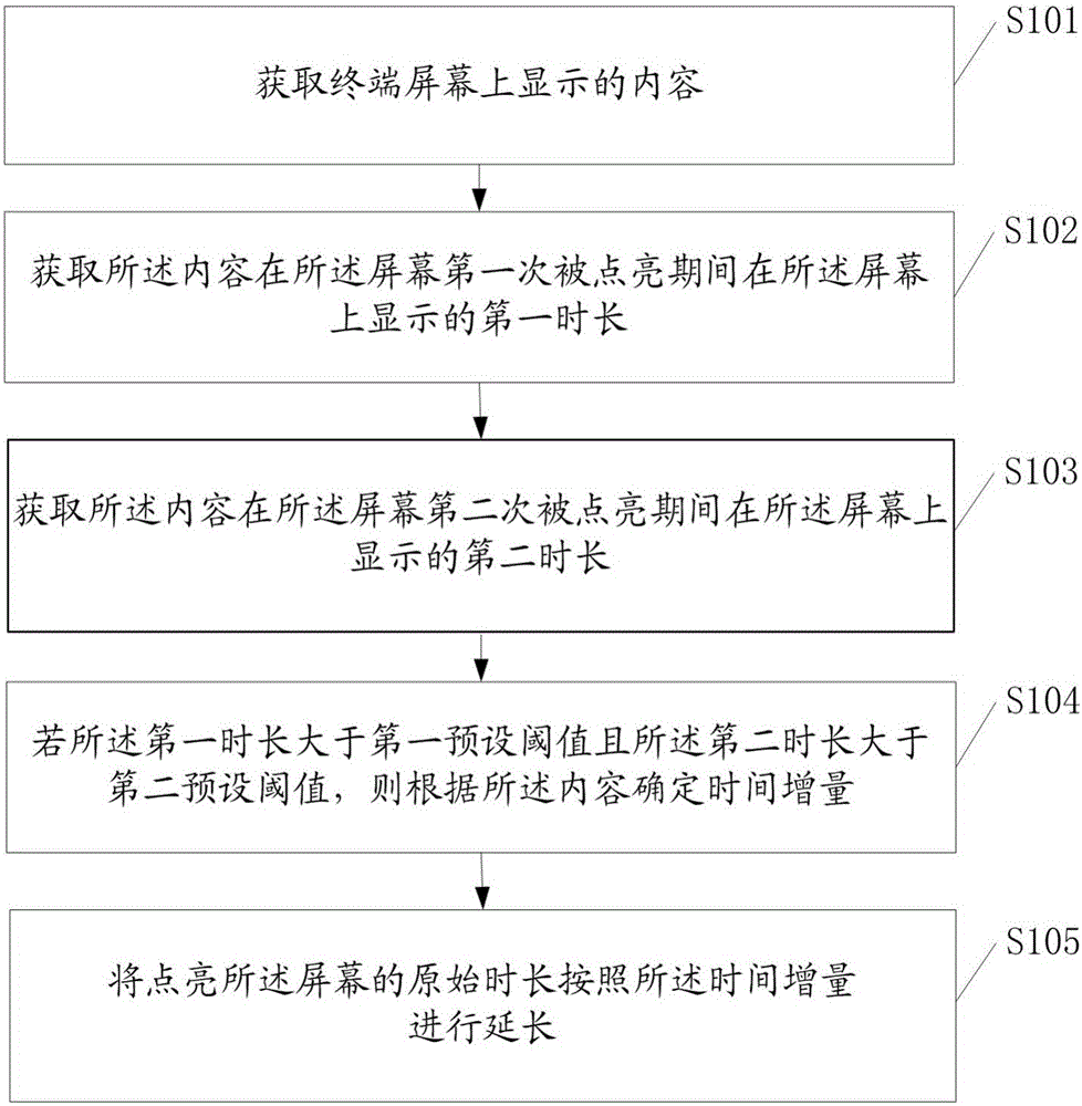 Duration adjusting method and terminal