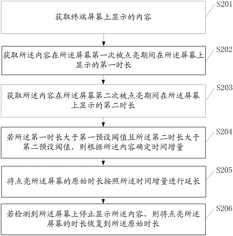 Duration adjusting method and terminal