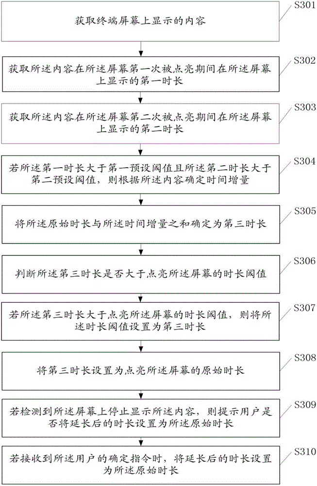 Duration adjusting method and terminal