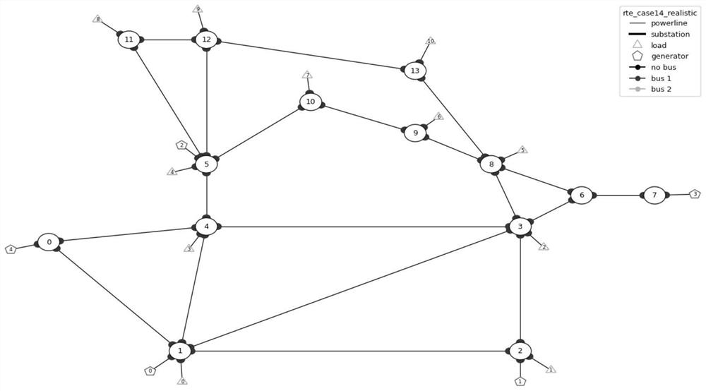 Power grid power flow regulation and control decision reasoning method based on depth deterministic strategy gradient network