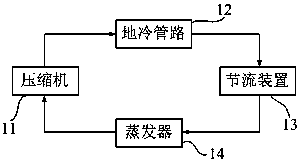 Ground cooling air conditioner system and installation method thereof