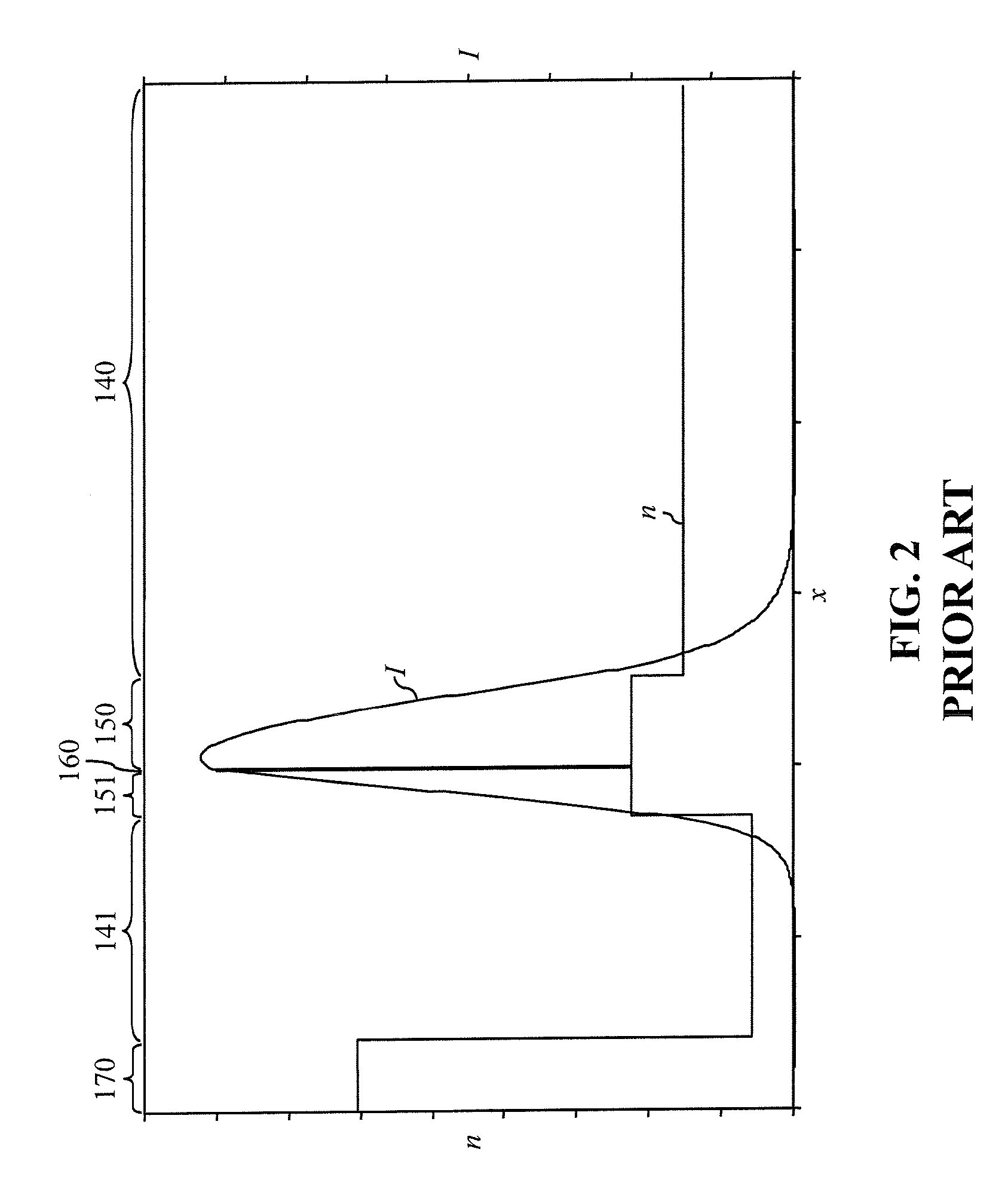 Laser Diode