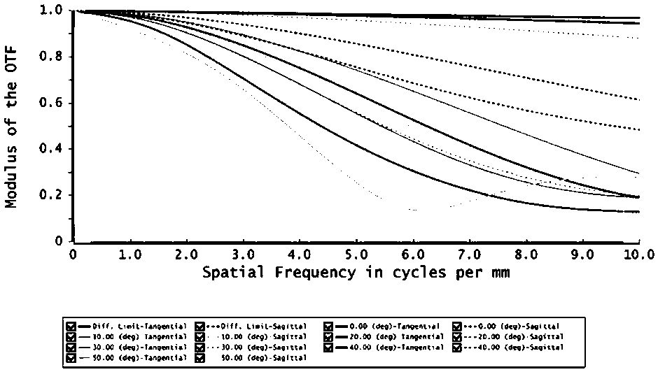 Optical system applicable to virtual reality equipment