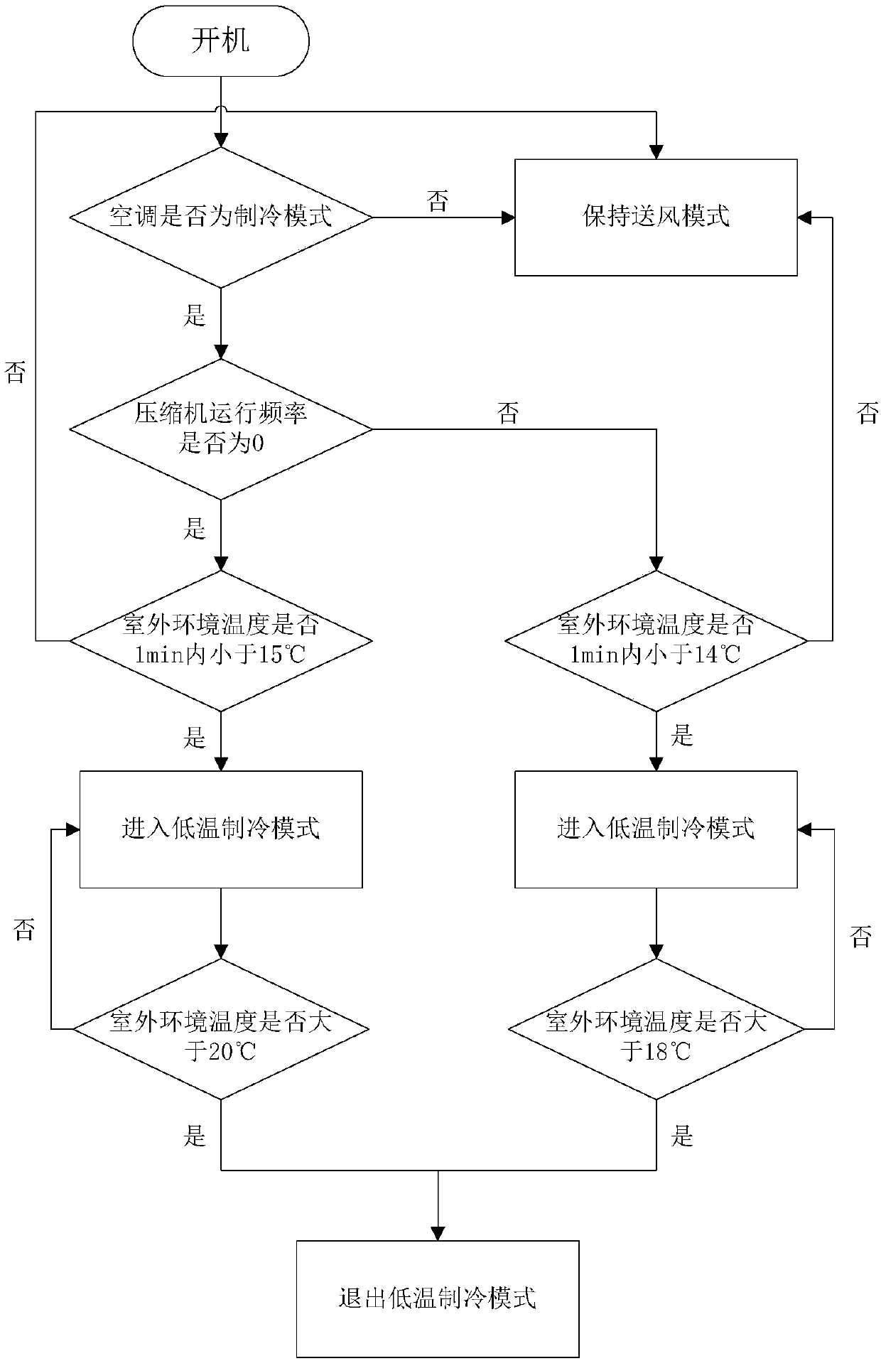 Control method of air conditioner