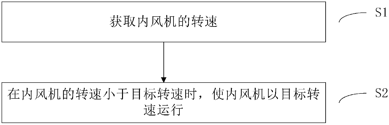 Control method of air conditioner