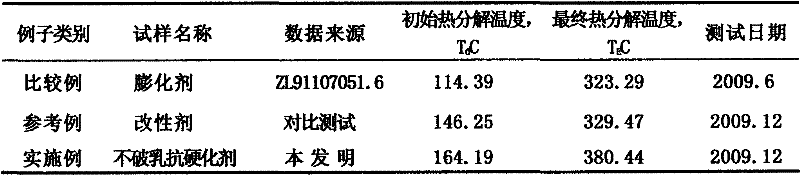 Anti-hardener for high-stability crystal ammonium nitrate without demulsification