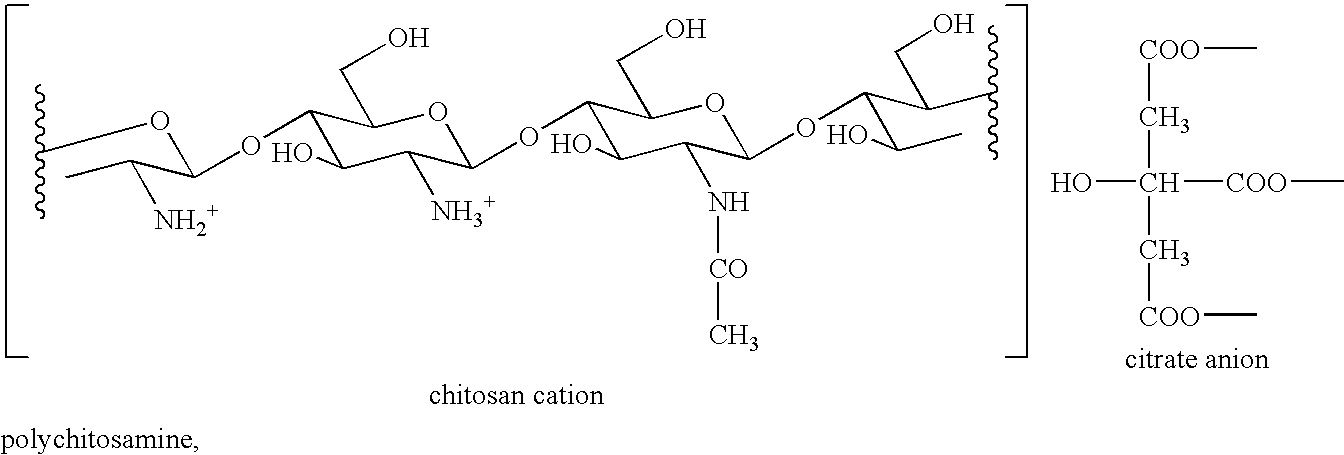 Combination of Polychitosamine and Fibrate for the Prevention and Treatment of Hyperlipidemia