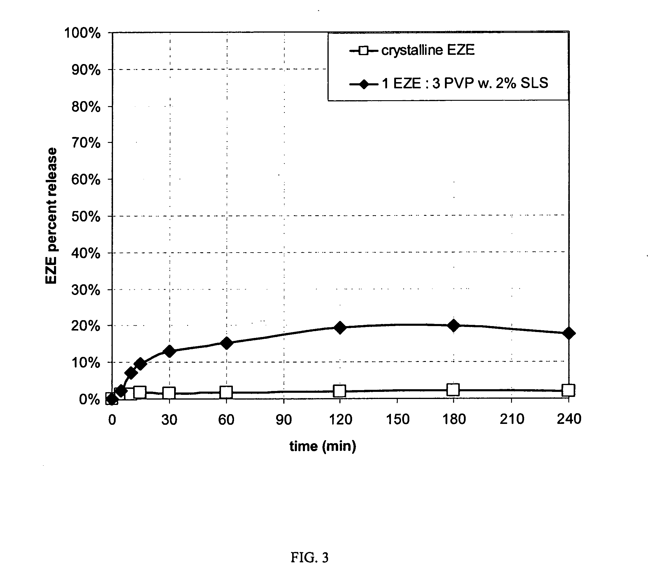 Amorphous ezetimibe and the production thereof