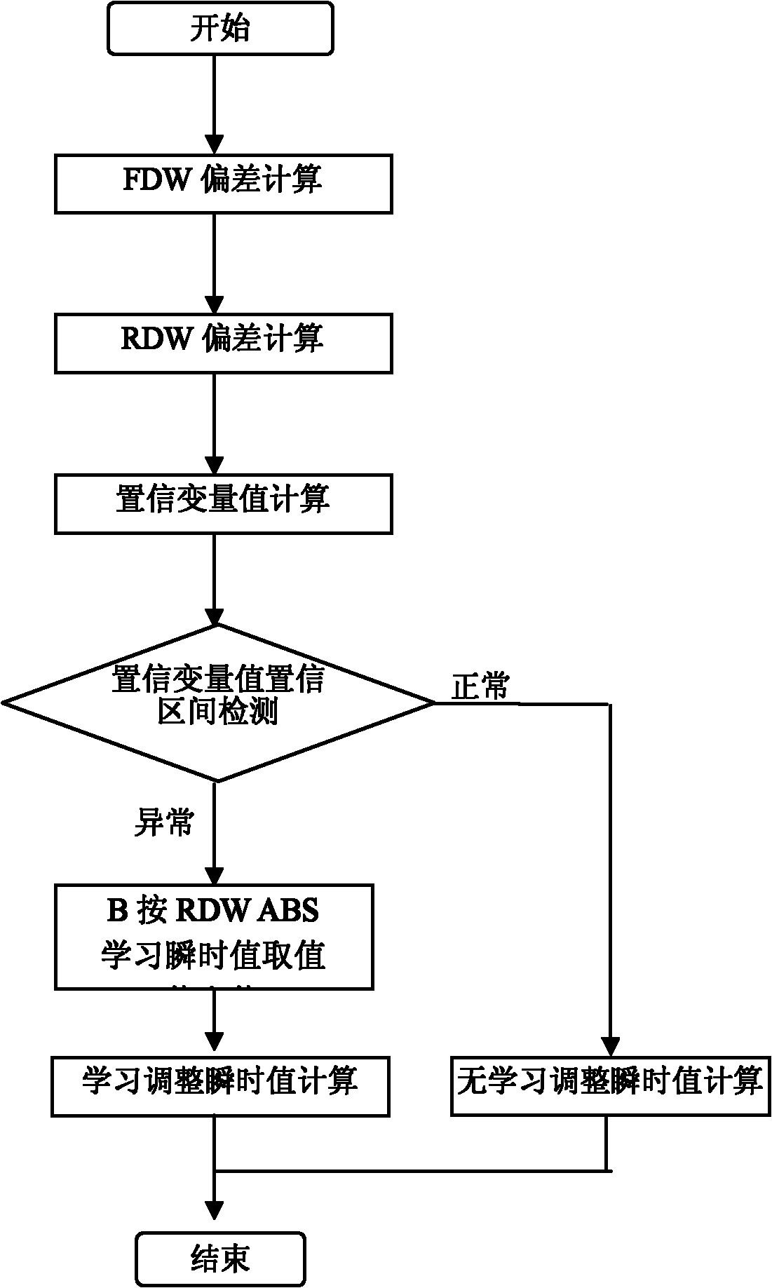 Intelligent study system and computational study method for hot rolled strip width control models