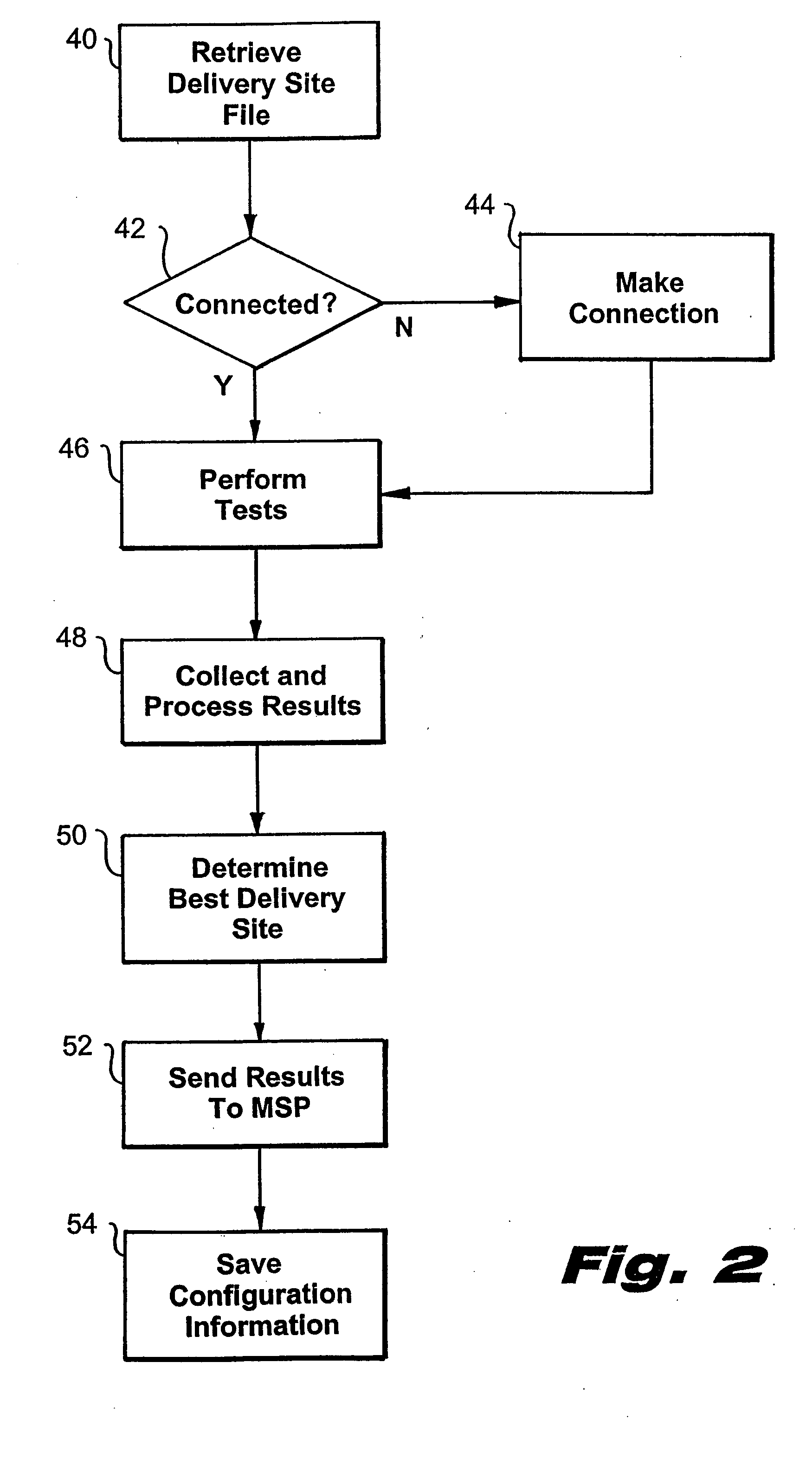 System and method for server-side optimization of data delivery on a distributed computer network