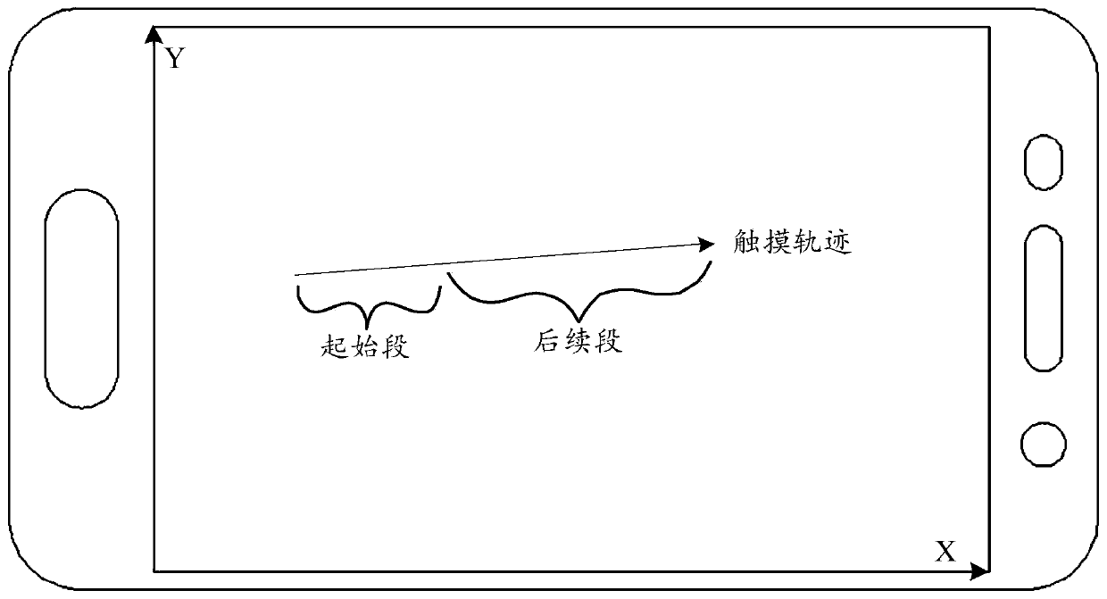 Method, device and terminal for reporting information