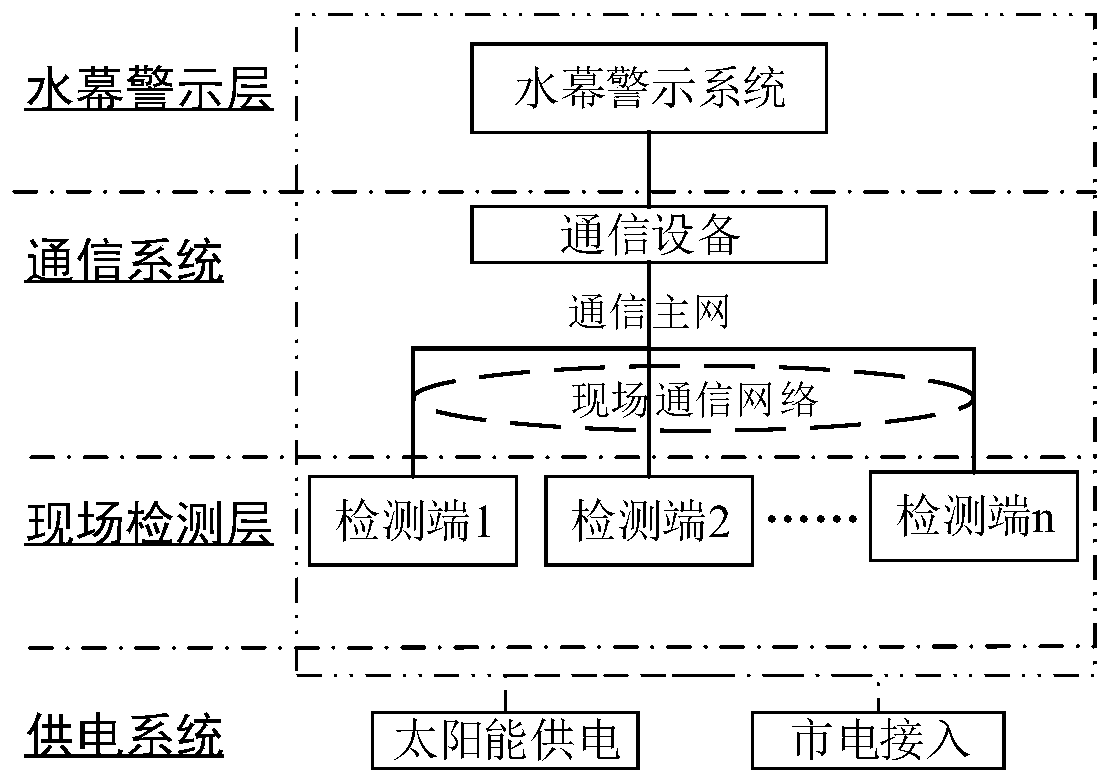 Tunnel traffic accident water curtain warning method and system