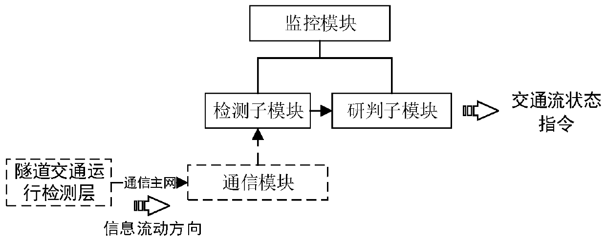 Tunnel traffic accident water curtain warning method and system