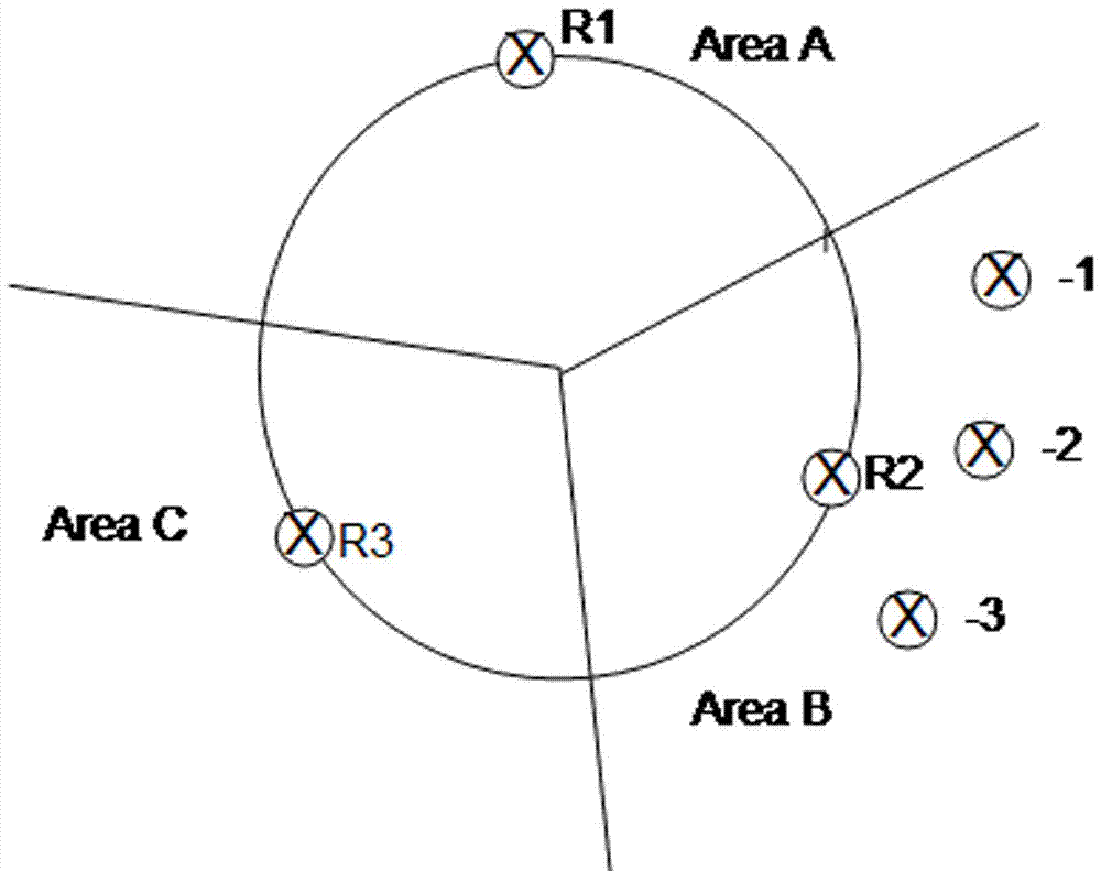 A system monitoring method for multi-data centers