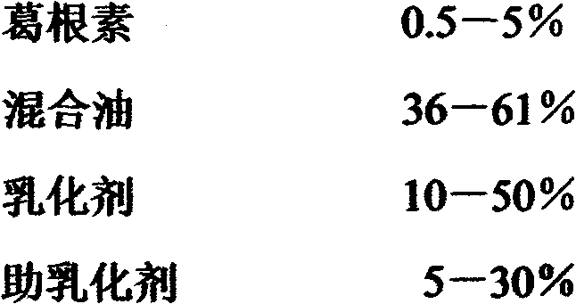 Puerarin self-microemulsion composition based on mixed oil and preparation method thereof